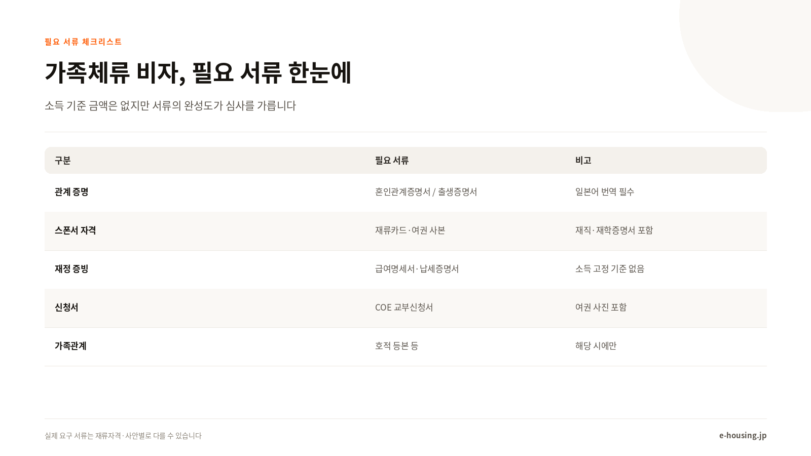 가족체류 비자, 필요 서류 한눈에