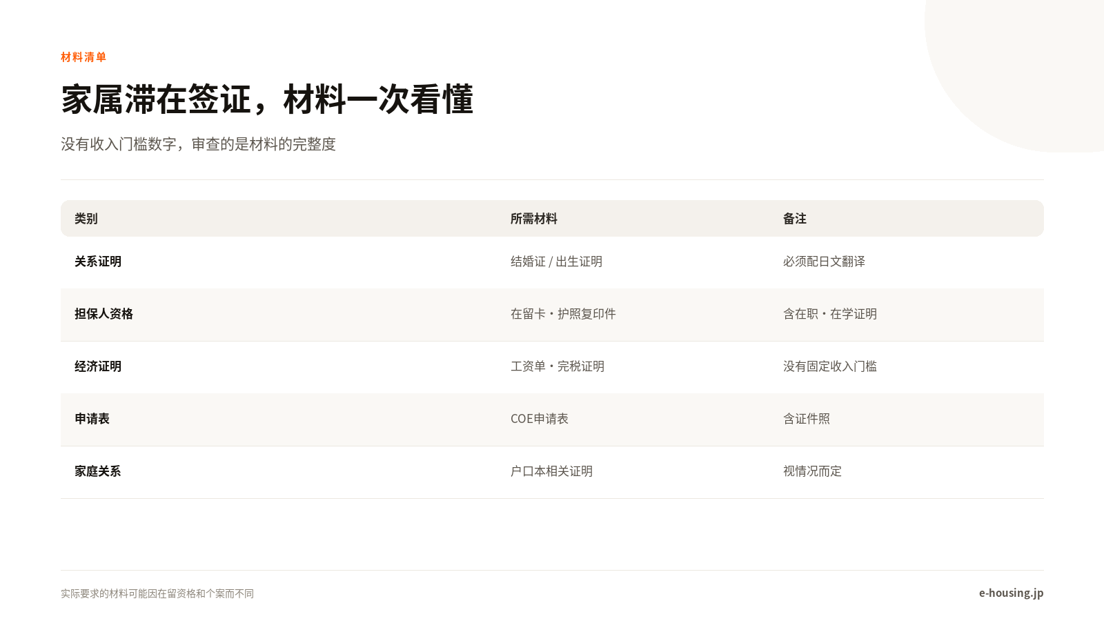 家属滞在签证，材料一次看懂