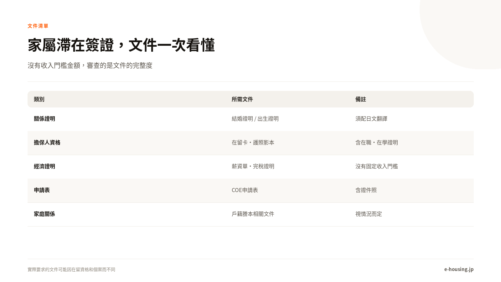 家屬滯在簽證，文件一次看懂