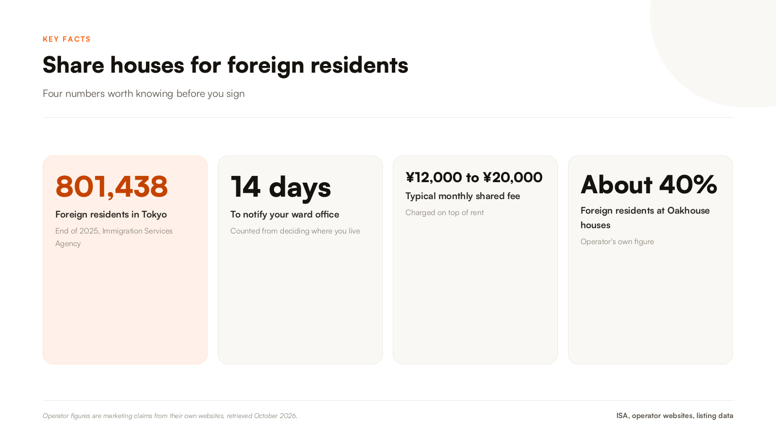 tokyo-share-house-key-facts-for-foreigners-2026.png