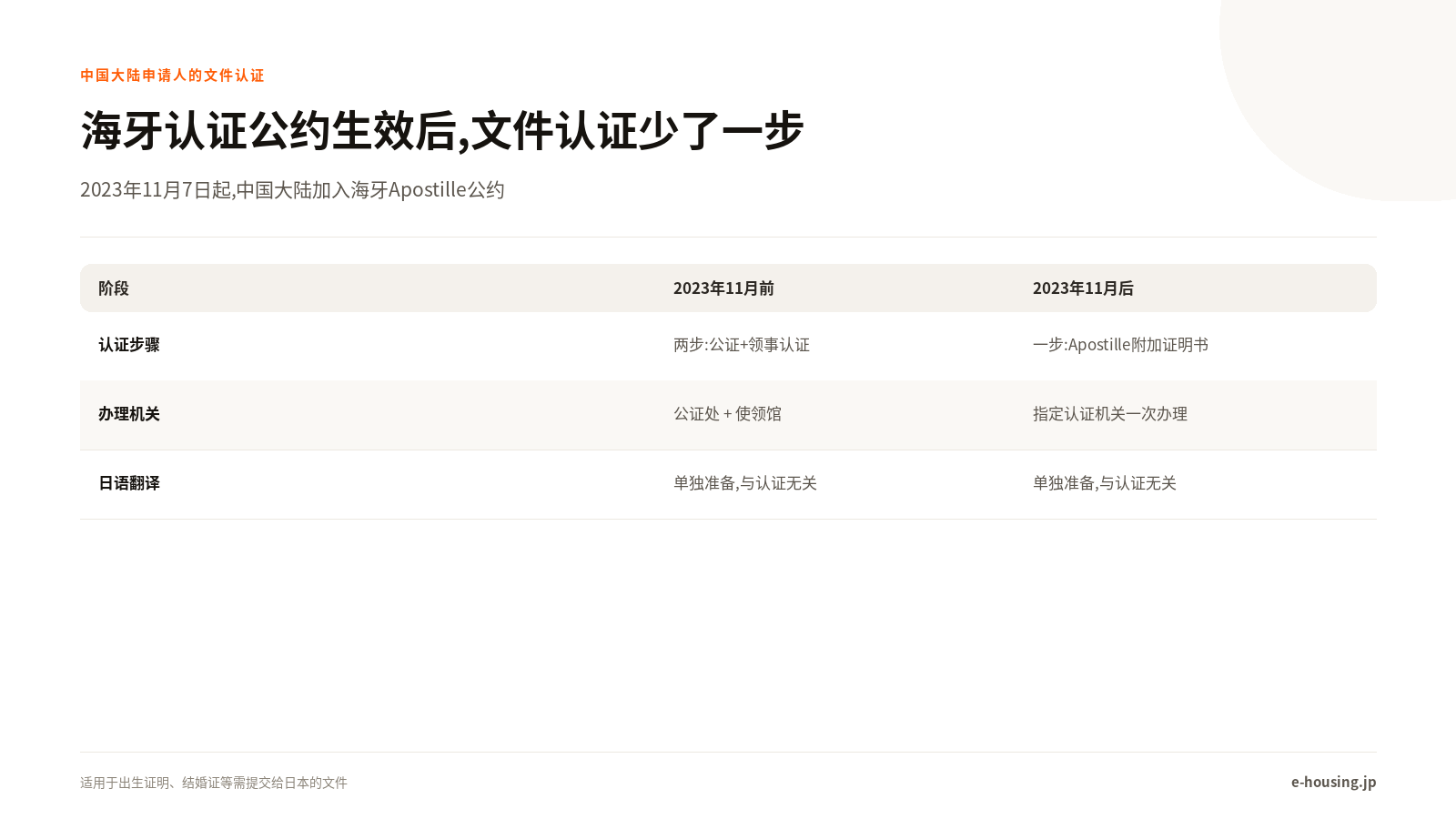 海牙认证公约生效后,文件认证少了一步