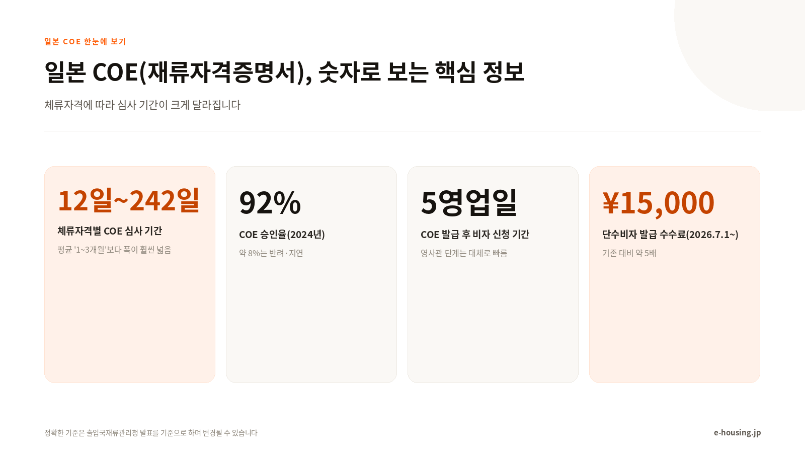 일본 COE(재류자격증명서), 숫자로 보는 핵심 정보