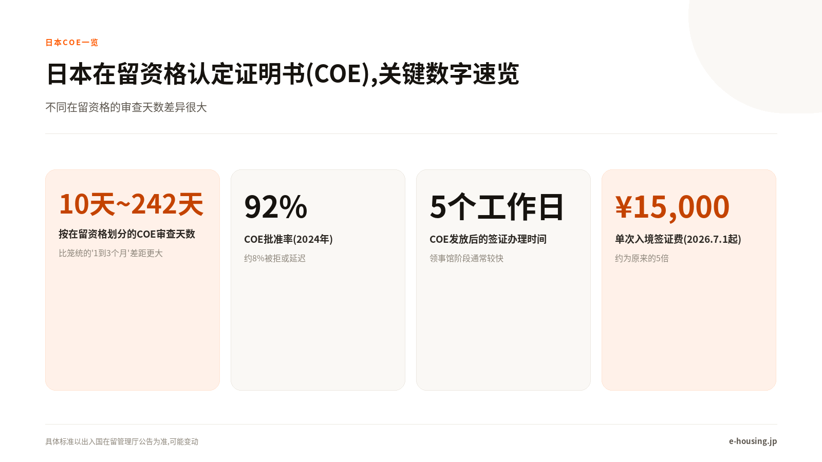 日本在留资格认定证明书(COE),关键数字速览