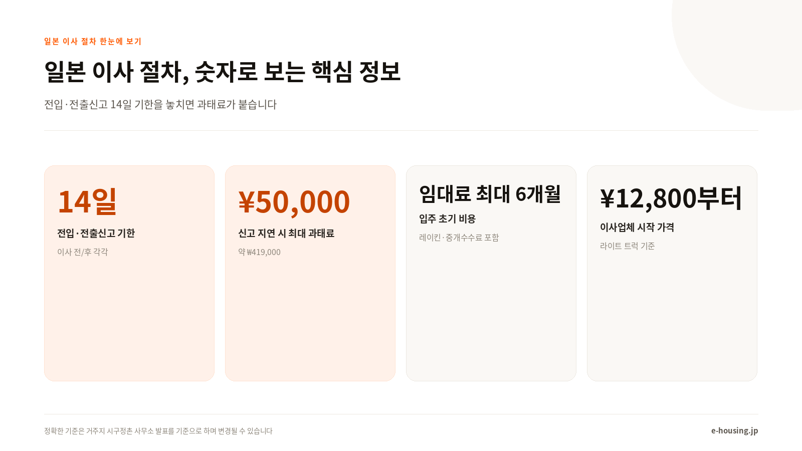 일본 이사 절차, 숫자로 보는 핵심 정보