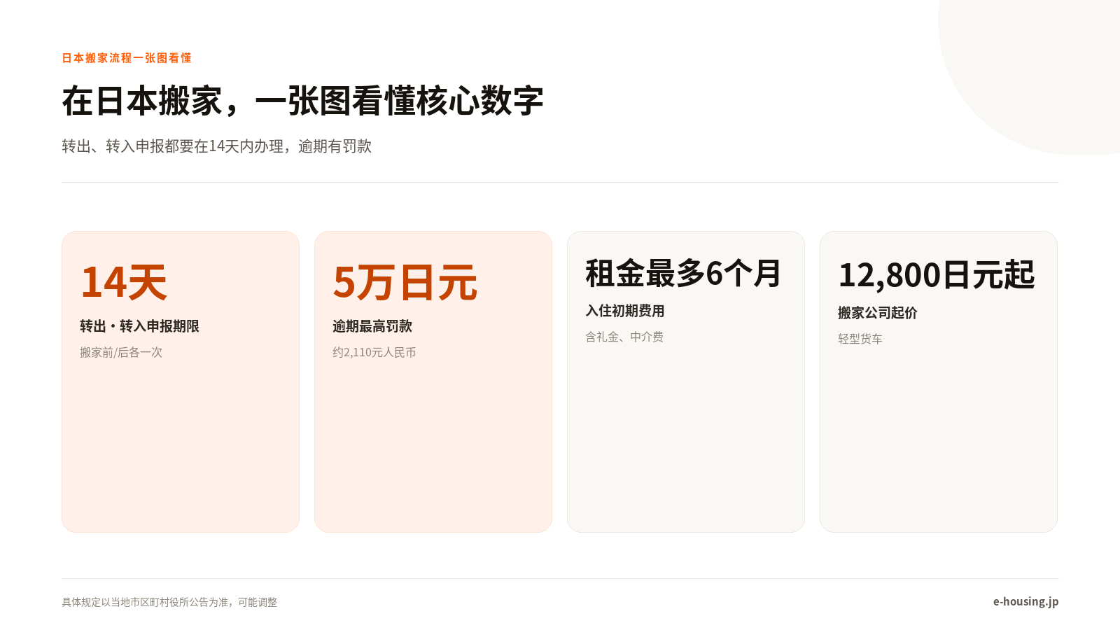 在日本搬家，一张图看懂核心数字