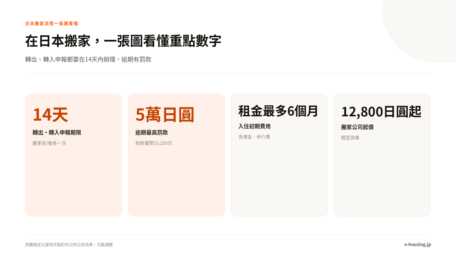 在日本搬家，一張圖看懂重點數字