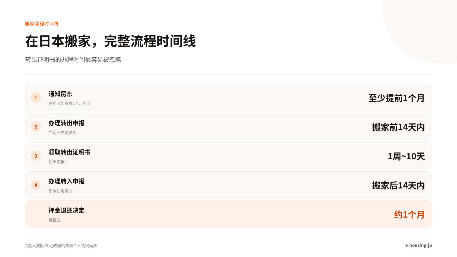 日本搬家，完整流程时间线