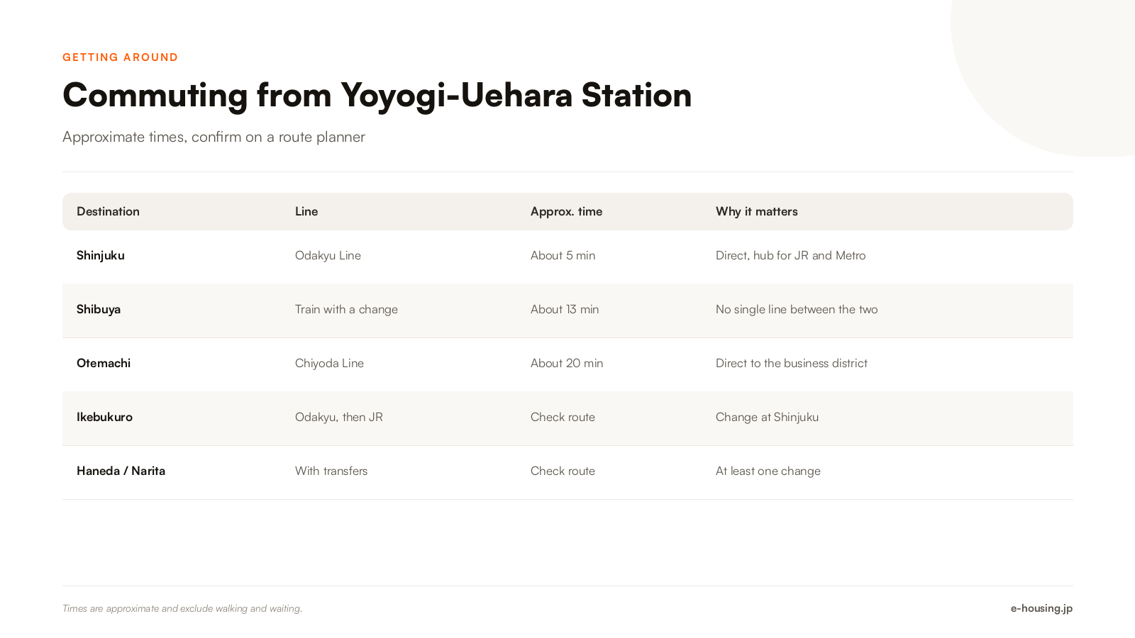 yoyogi-uehara-station-commute-times-to-shinjuku-shibuya-tokyo-2026.png