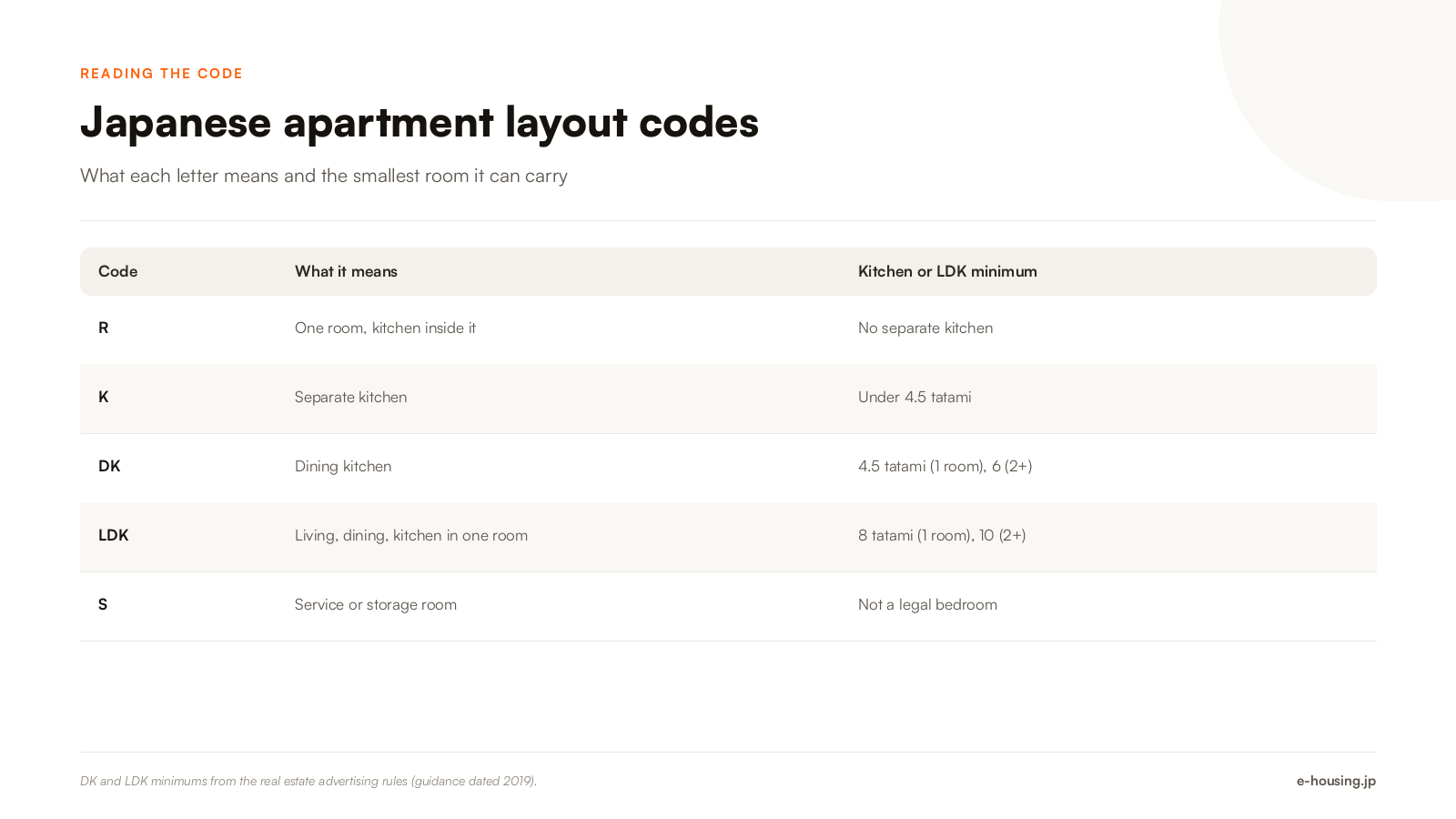 japanese-apartment-layout-codes-1r-1k-1dk-1ldk-2ldk-3ldk-explained.png