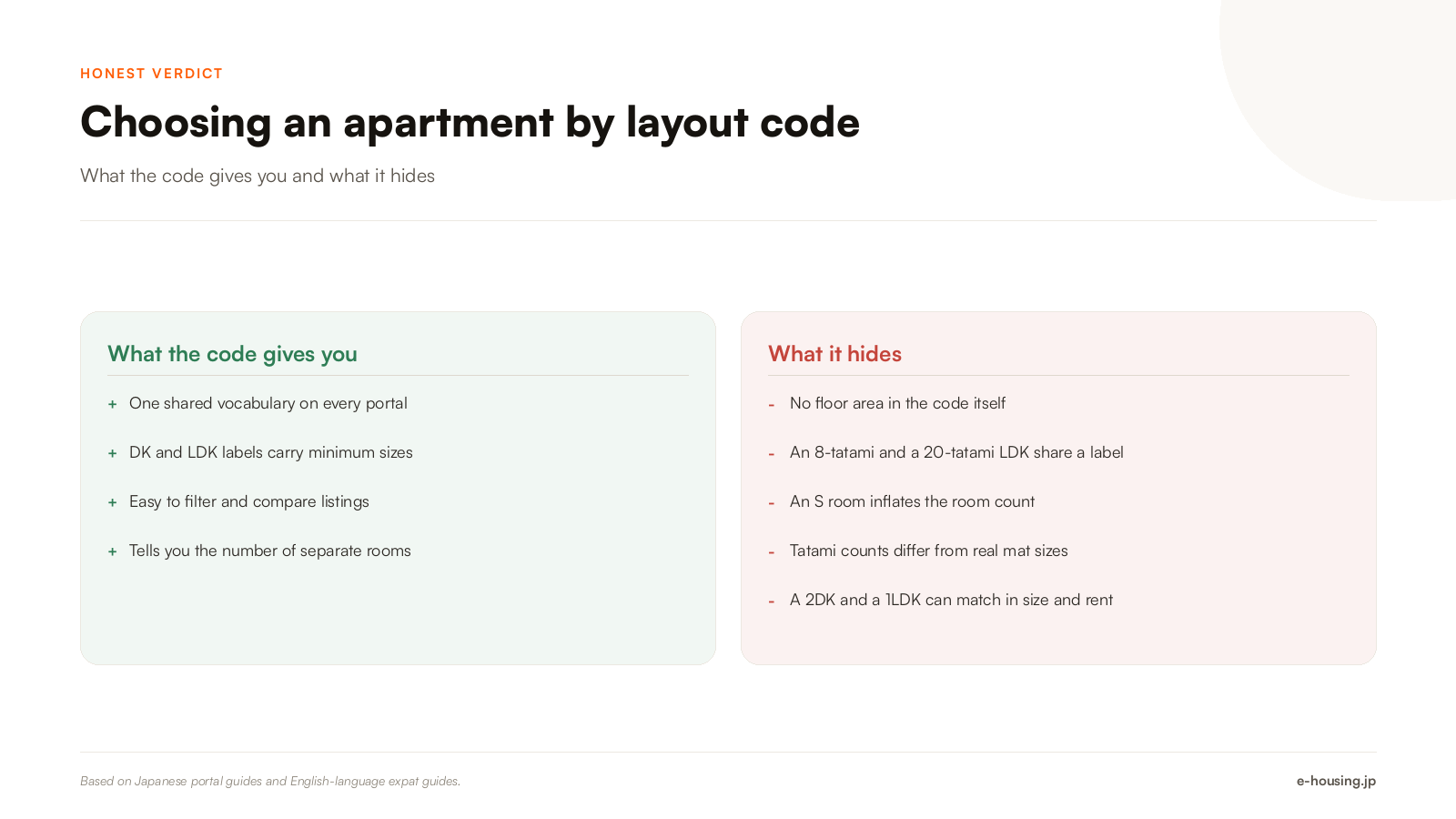 japanese-apartment-layout-codes-pros-and-cons.png