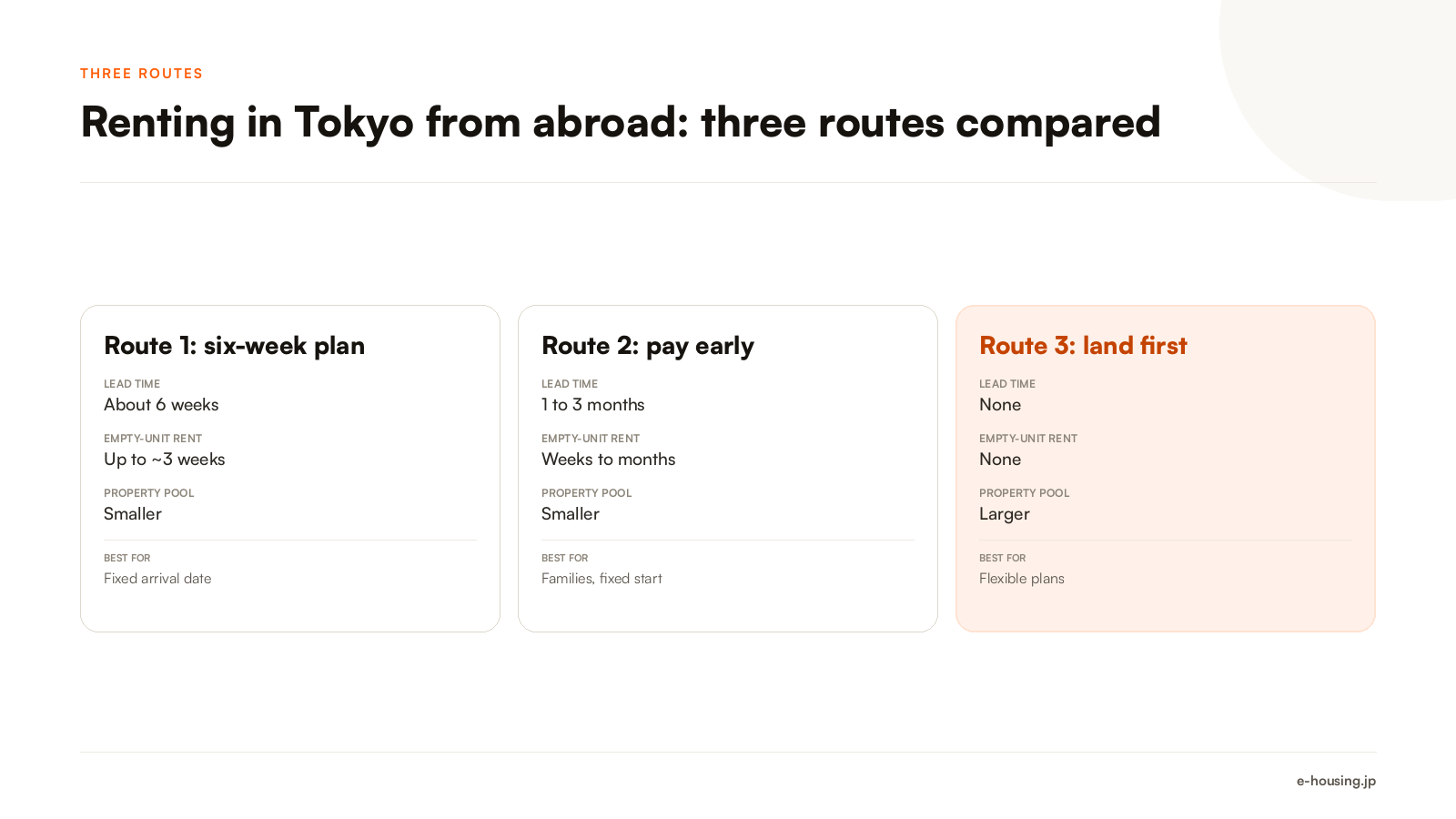 rent-apartment-tokyo-from-abroad-three-routes-compared.png