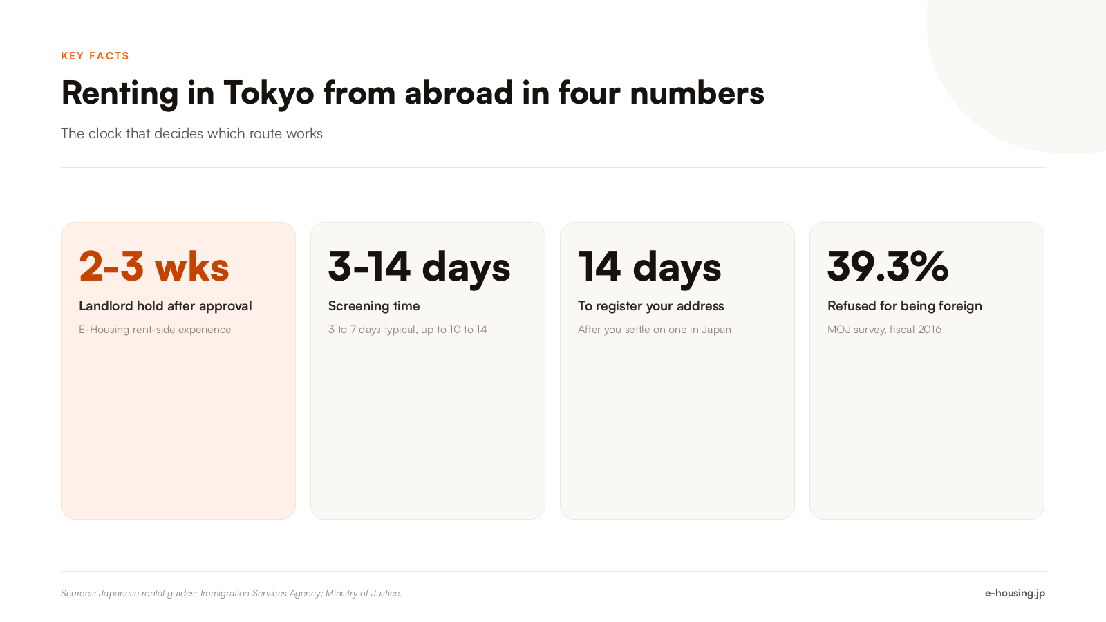 renting-in-tokyo-from-abroad-key-facts.png